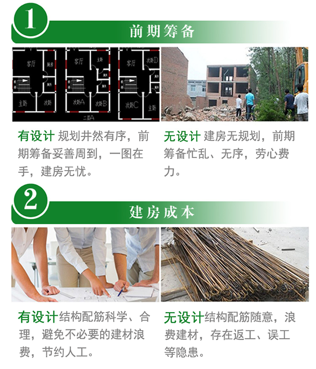 有設計圖和沒設計圖的區別