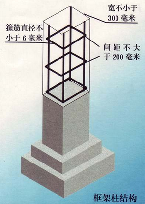 說(shuō)說(shuō)農(nóng)村抗震住宅建筑結(jié)構(gòu)的常識(shí)