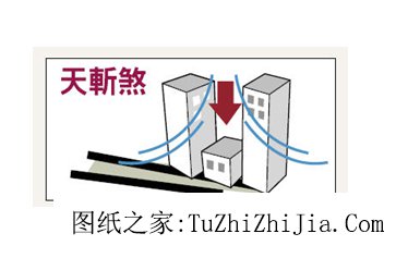 買房子樓層選不好帶煞 極易出現(xiàn)血光之災
