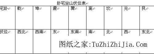 值得現代人借鑒的購房風景指導[圖]