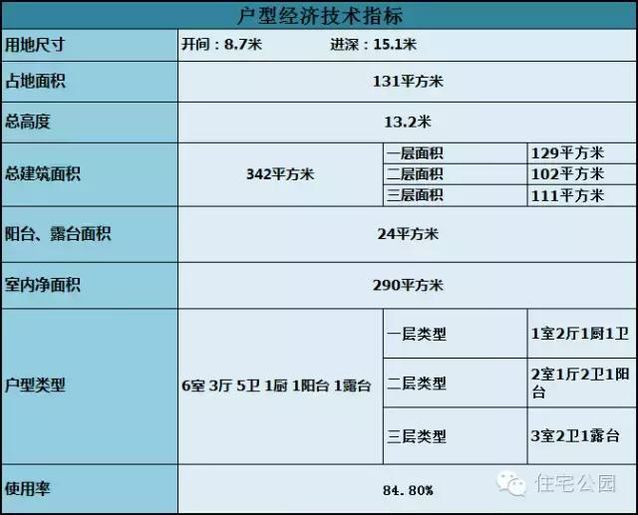 8米的面寬怎樣建獨棟小別墅？還帶有挑空客廳、大露臺