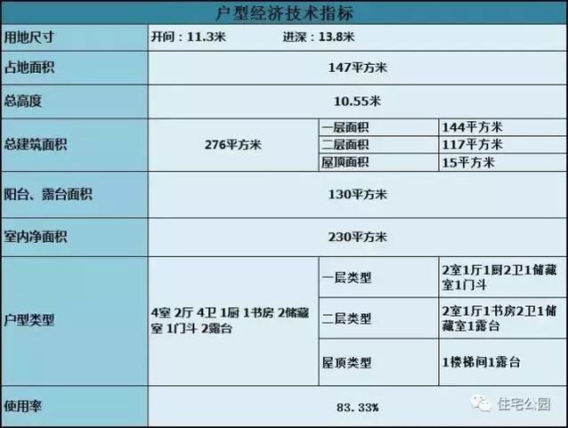 11X13米農村別墅，精美現代，只需20萬？