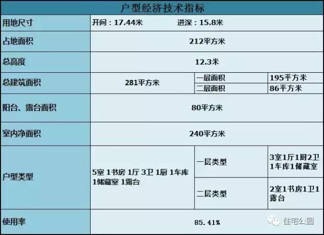 一層半小別墅16X15米，時尚實用，24萬建成！