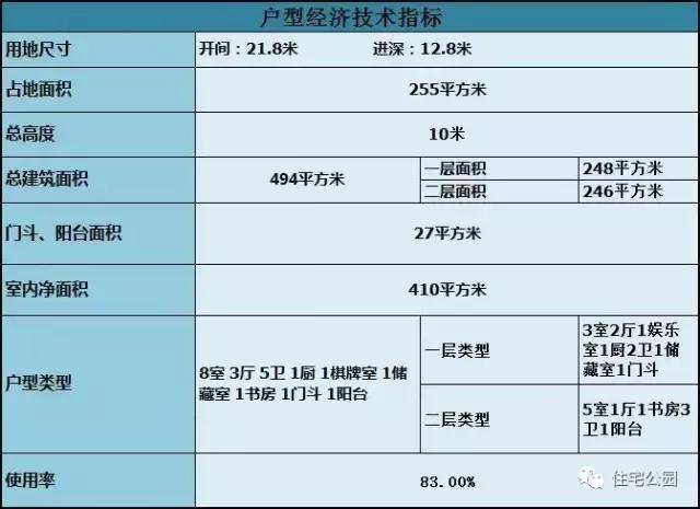 2層農村別墅21X12米，布局實用滿足三代人生活。全圖！！