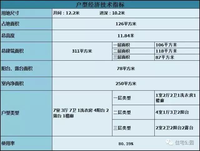 農(nóng)村風(fēng)景好，自建3層12X10米觀景別墅，在家就能掙錢！