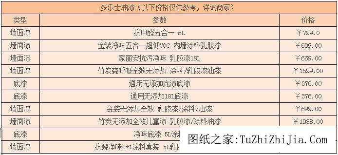 多樂士無味油漆多少錢一桶？口碑怎么樣？