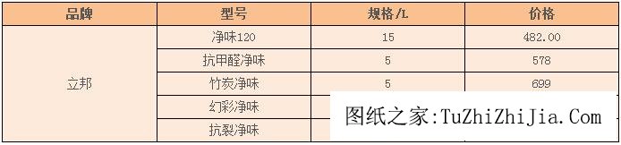 立邦油漆價(jià)格表，立邦油漆一般多少錢一桶？