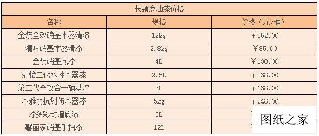 長頸鹿油漆價格表，2026報價多少錢一桶