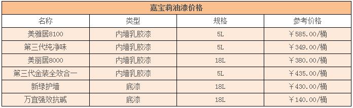 嘉寶莉油漆價格一般是多少錢一桶？