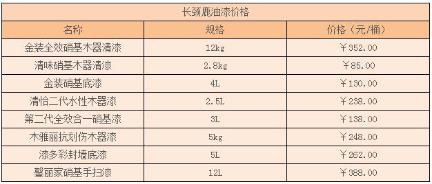 長頸鹿油漆報價一般是多少錢一桶，全報價