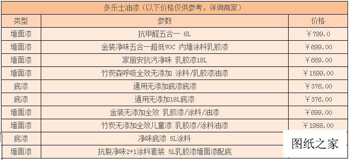 多樂士油漆價格一般是多少錢一桶，2026最新報價