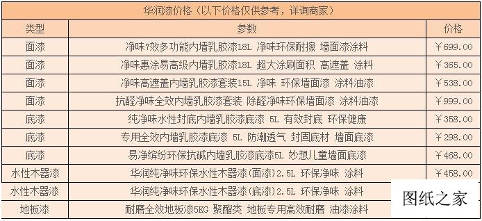 華潤油漆價格表，華潤油漆多少錢一桶呢