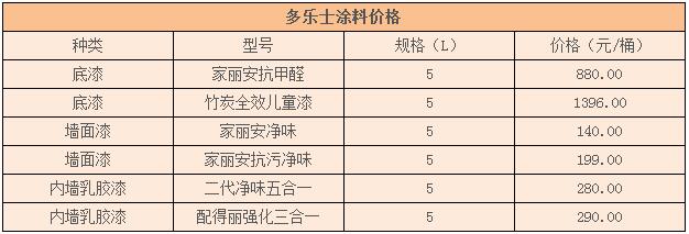 多樂士油漆價格一般是多少錢一桶，2026最新報價
