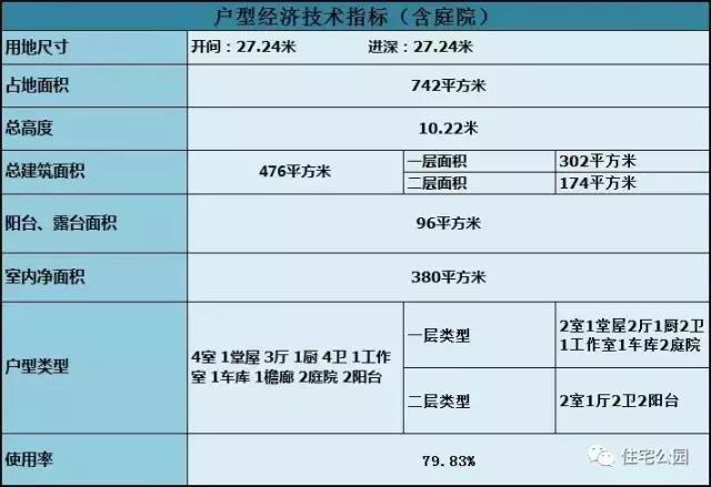中式四合院設計，真真正正適合老百姓生活的房子！