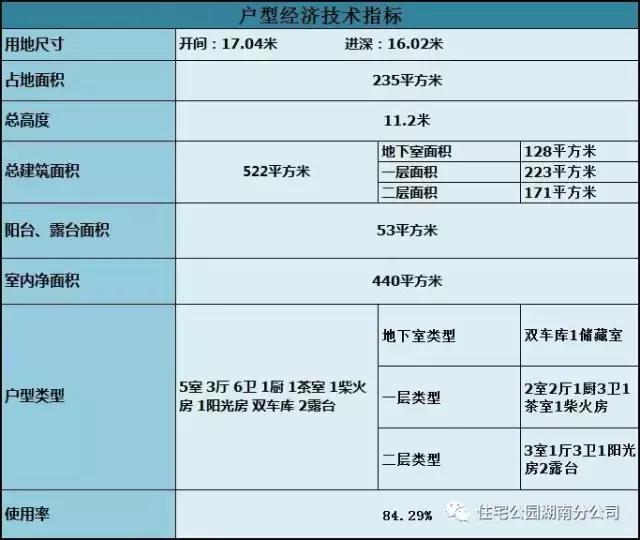 農村二層別墅設計，柴火房，陽光房、帶地下室、竟然還有5個臥室！