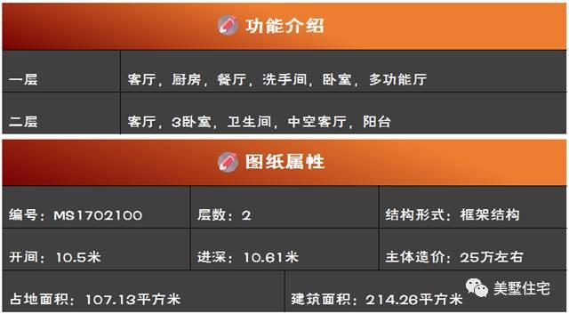 25萬自建農(nóng)村小別墅設(shè)計，低調(diào)奢華不張揚，你值得擁有！