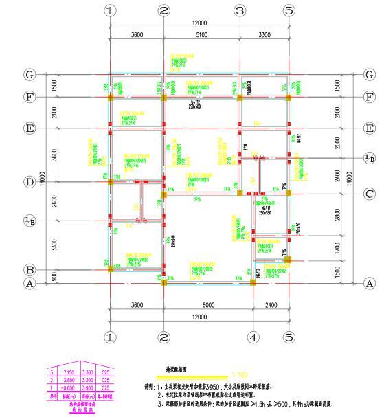 農(nóng)村自建房要點(diǎn)，自建別墅設(shè)計(jì)完整施工套圖！