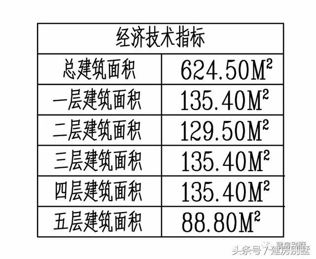 農村五層自建別墅設計方案圖，建好你就成了村里土豪
