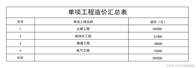 3款帶庭院的農村別墅方案，這樣建既便宜又漂亮