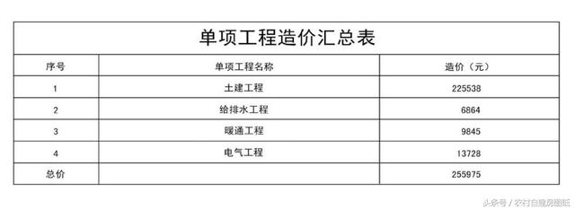 3款帶庭院的農村別墅方案，這樣建既便宜又漂亮