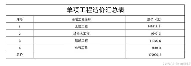 3款帶庭院的農村別墅方案，這樣建既便宜又漂亮