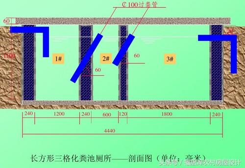 農村自建房化糞池怎么做？附方案及施工過程