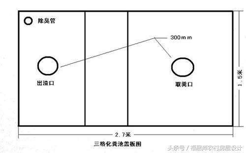 農村自建房化糞池怎么做？附方案及施工過程