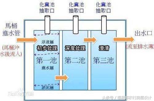 農村自建房化糞池怎么做？附方案及施工過程
