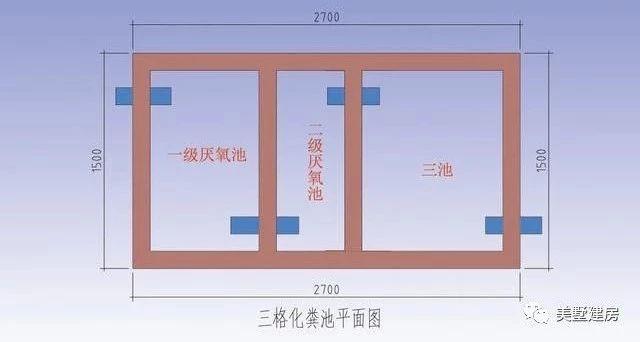 化糞池到底應該怎么做？這里面有大講究！