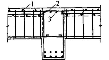 基礎(chǔ)、梁、板、柱、墻鋼筋綁扎解析