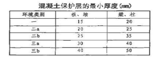 基礎(chǔ)、梁、板、柱、墻鋼筋綁扎解析