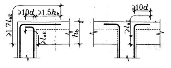 基礎(chǔ)、梁、板、柱、墻鋼筋綁扎解析