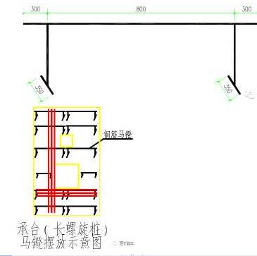 基礎(chǔ)、梁、板、柱、墻鋼筋綁扎解析