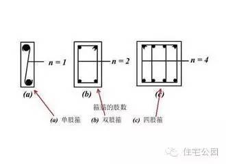 別以為自建房鋼筋用的越多越好，基礎(chǔ)配筋還得按情況來