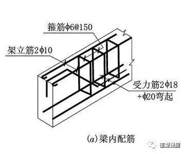 農村自建別墅，圈梁和框架梁應該怎么配筋？