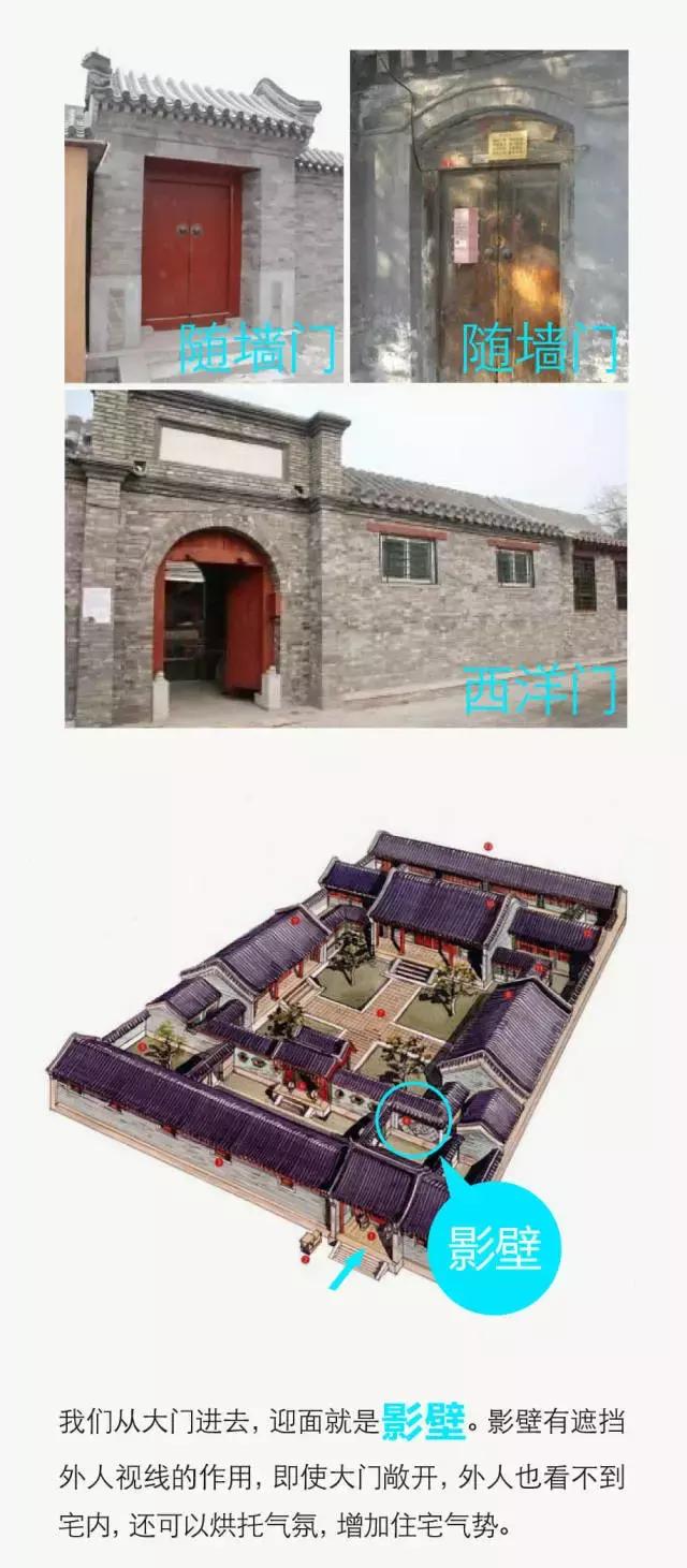 中國四合院詳細(xì)圖解，讓您全面了解四合院