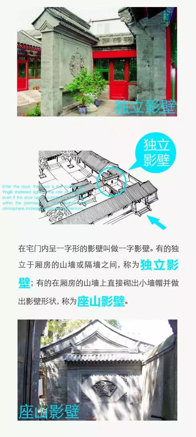 中國四合院詳細(xì)圖解，讓您全面了解四合院