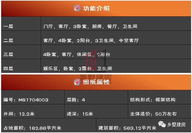 2套農村四層自建樓房戶型圖，1套豪華，1套普通，你怎么選？