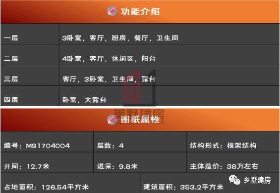 2套農村四層自建樓房戶型圖，1套豪華，1套普通，你怎么選？