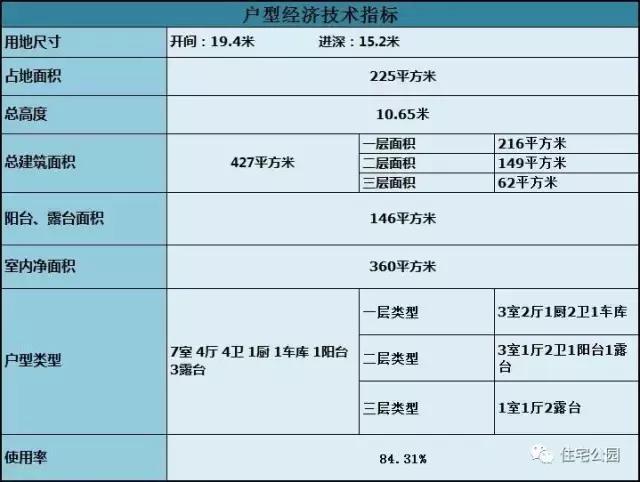 19X15米3層現代別墅，復式樓中樓設計，90后大愛！