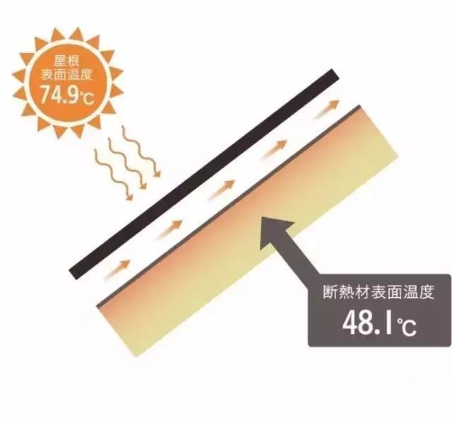 干貨 | 你懂什么叫別墅外立面設(shè)計(jì)嗎？