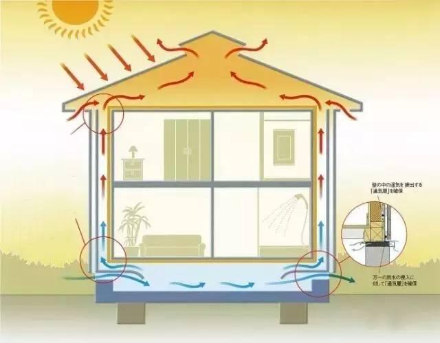 干貨 | 你懂什么叫別墅外立面設(shè)計(jì)嗎？