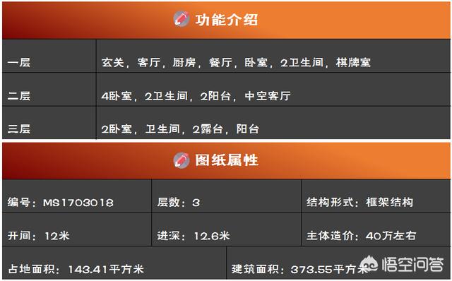 農(nóng)村12米×12米自建三層別墅的設(shè)計(jì)圖，有比較好的推薦嗎？