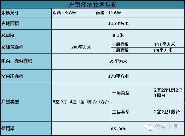 6套適合自建的雙層別墅，為什么第5套最好看還最便宜？