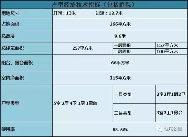 13X13米農村2層別墅，布局有序風景好，含預算！