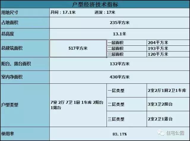 10.14米X21.84米清新樸素15萬內(nèi)自建別墅方案