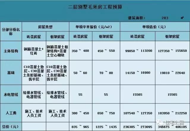 13X15米的實(shí)用農(nóng)村雙層別墅，帶柴火房，含圖紙預(yù)算