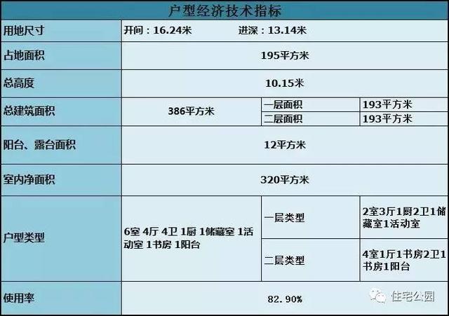 法式別墅適合農(nóng)村修建么？這套戶型給你答案！