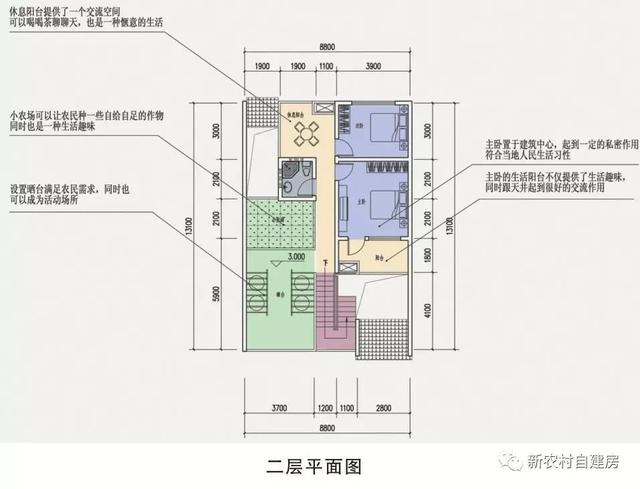 帶庭院中式二層農村自建房，造價僅10萬，你信嗎？