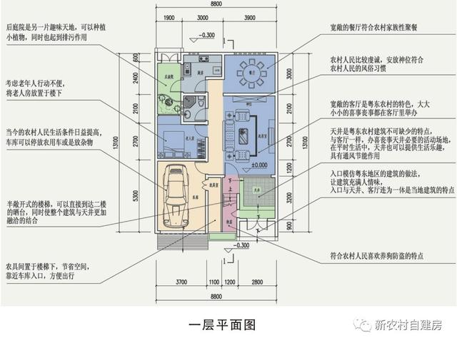 帶庭院中式二層農村自建房，造價僅10萬，你信嗎？